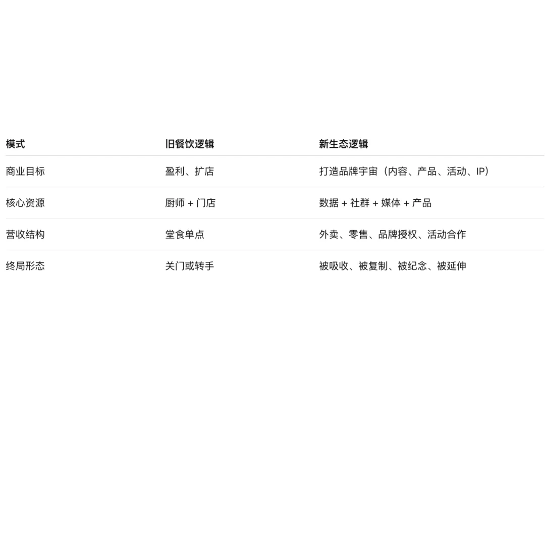 Oncore 谢幕｜澳洲餐饮，终局是关门？