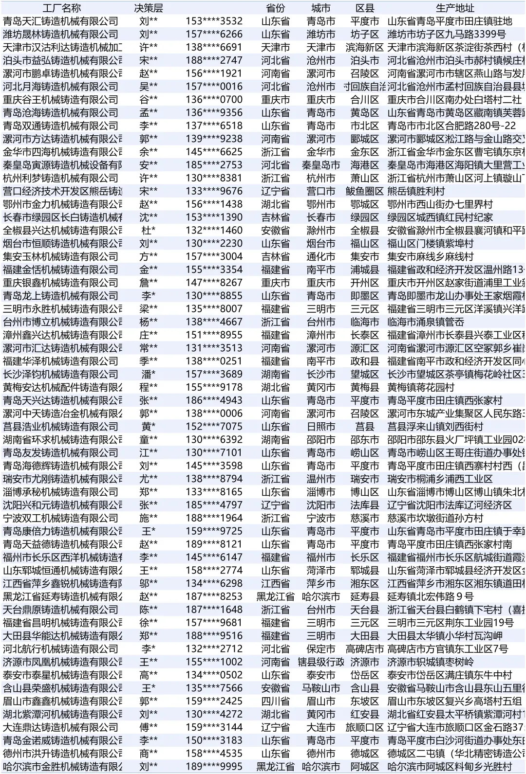 铸造机械全国最新工厂厂家名单名录