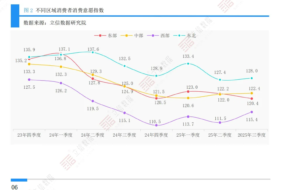 2025Q3消费意愿调查报告