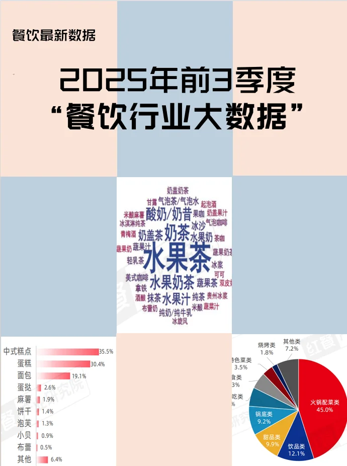 餐饮大数据来了！?