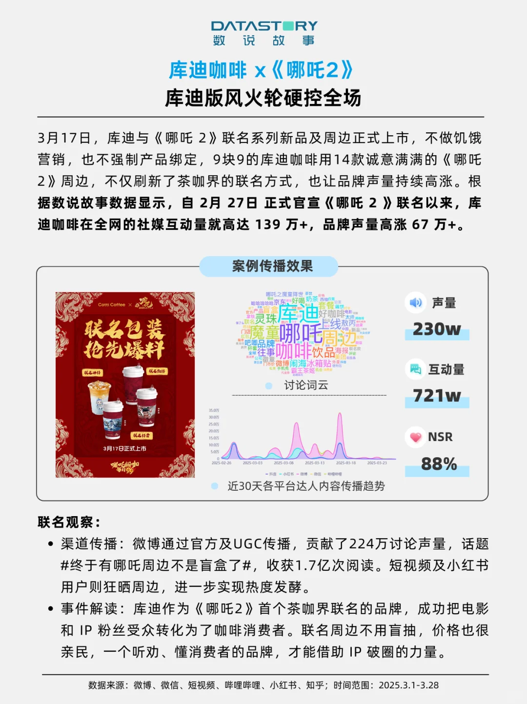 品牌营销 | 9大品牌跨界联名案例盘点?