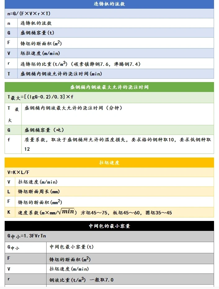 采购必知的钢材计算公式