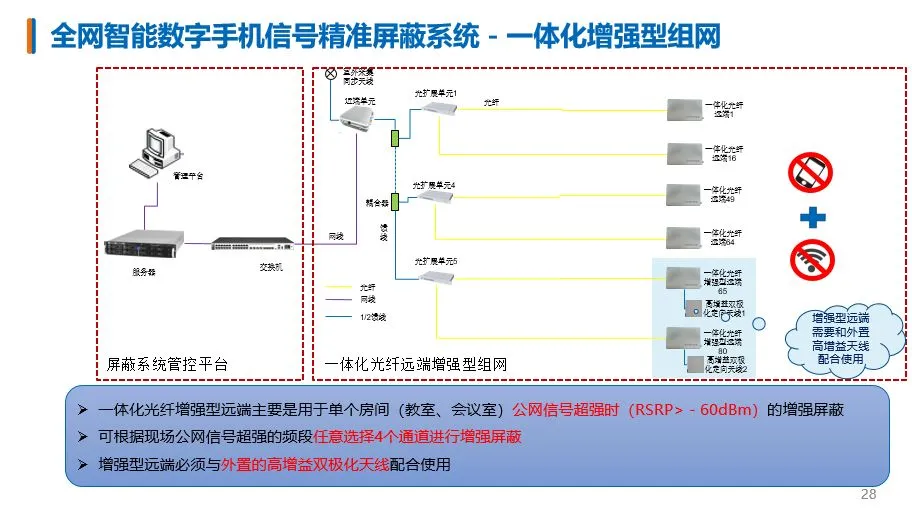 手机信号屏蔽器杜绝串供风险【中科星月】