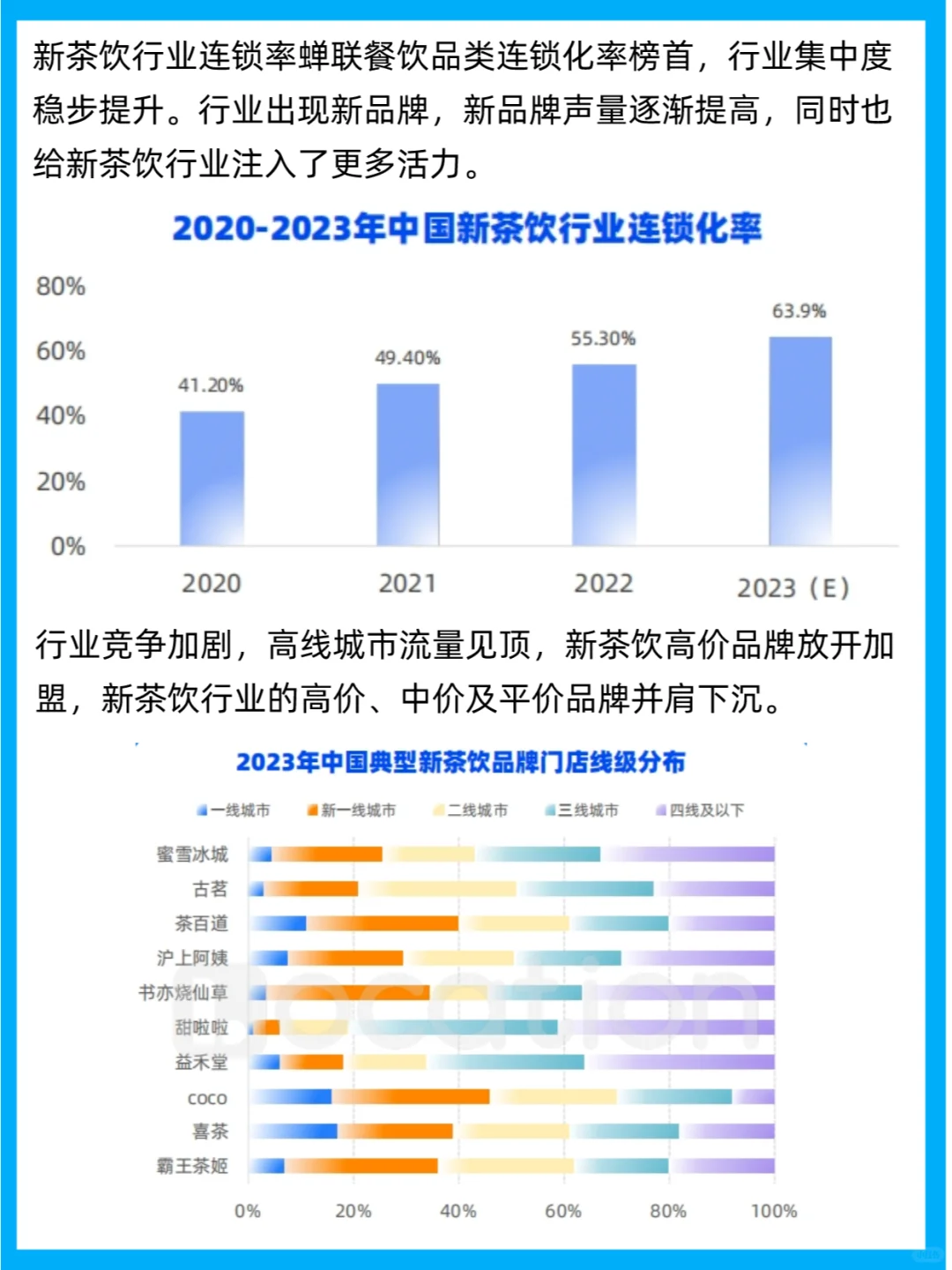 行业报告 | 2023餐饮行业四大品类开店报告