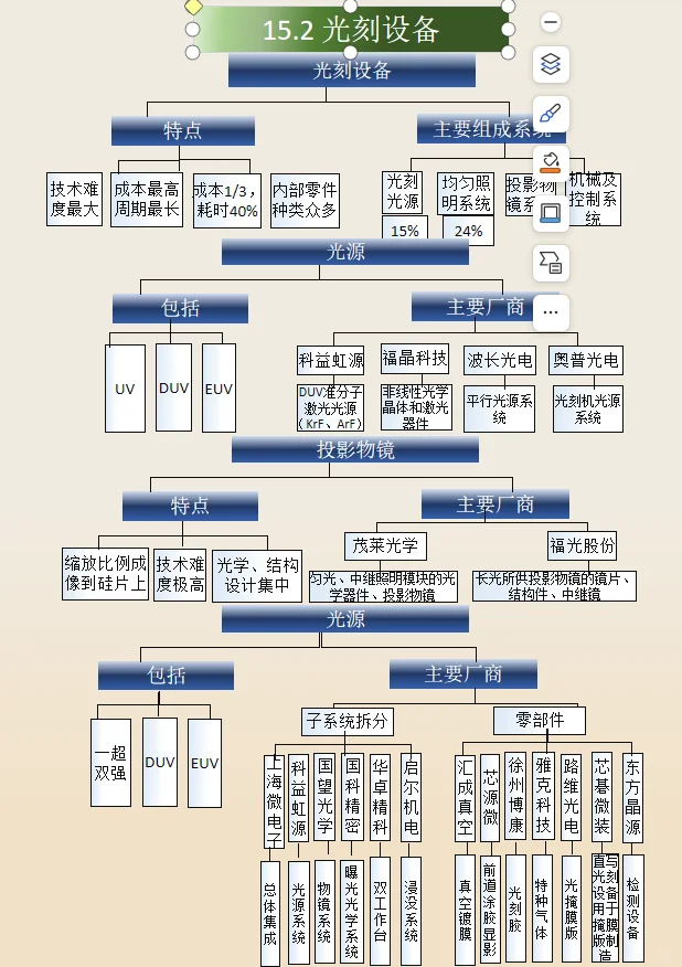 15.半导体设备