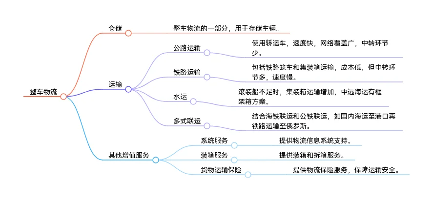 ?整车物流大揭秘！货主必看！