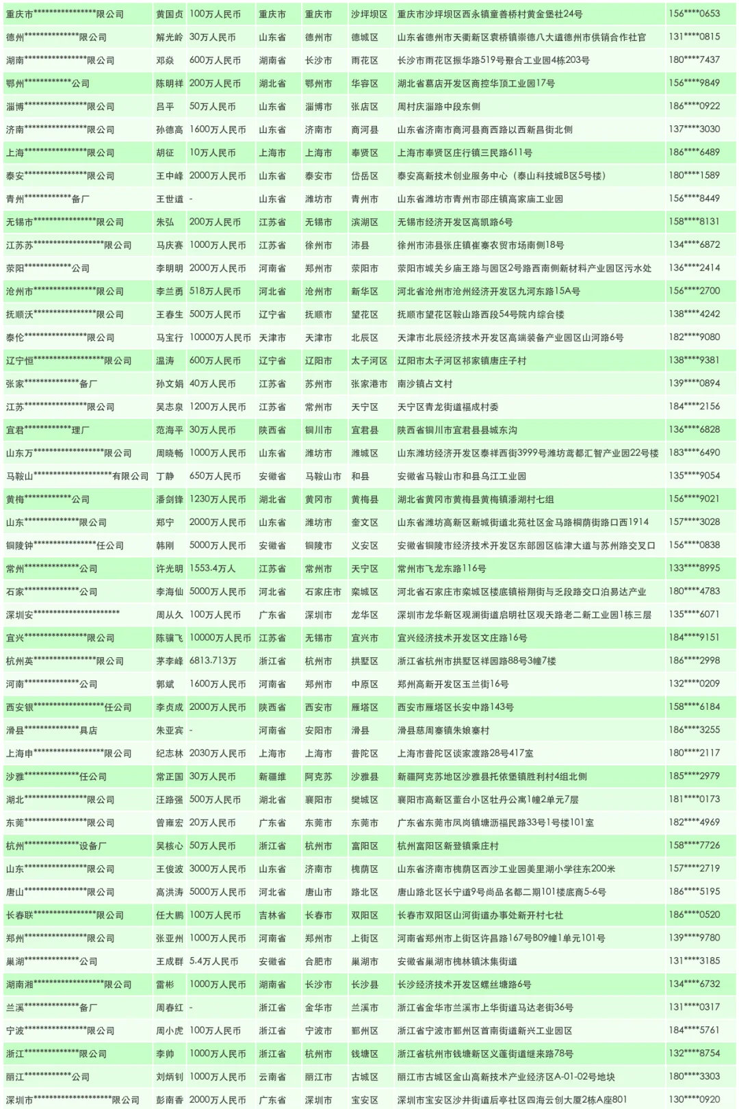 水处理设备源头生产厂家名单名录