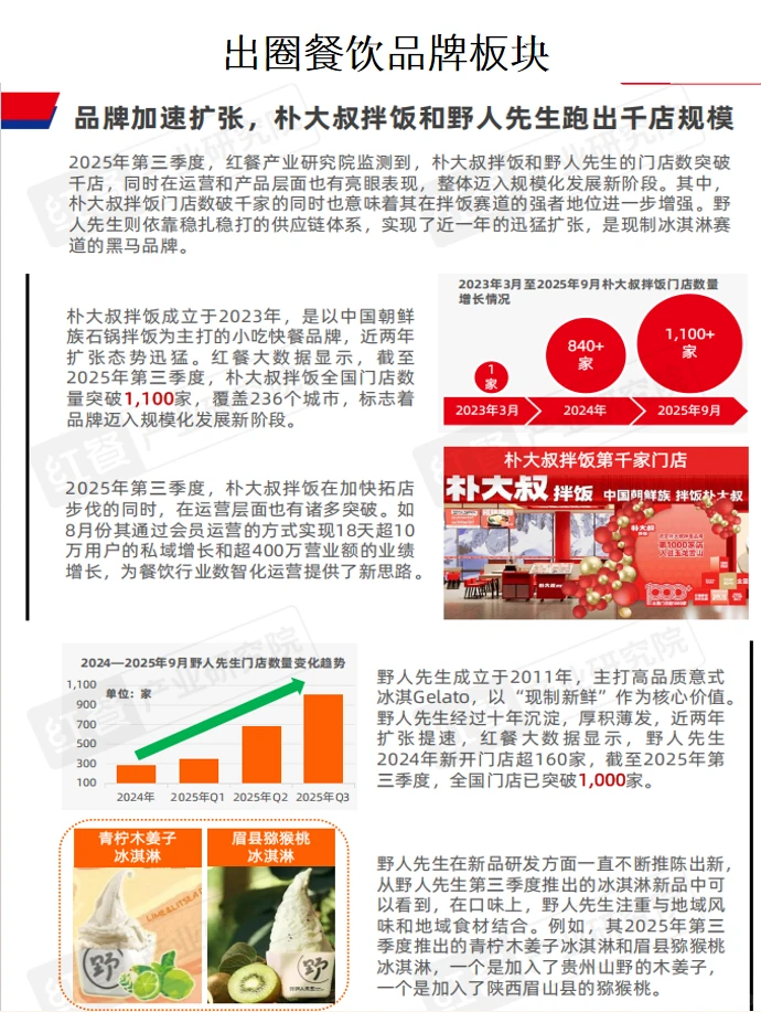 餐饮大数据来了！?