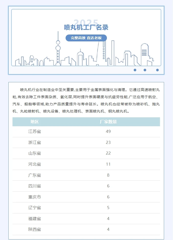 抛丸机除锈剂喷丸机设备厂家源头名单名录