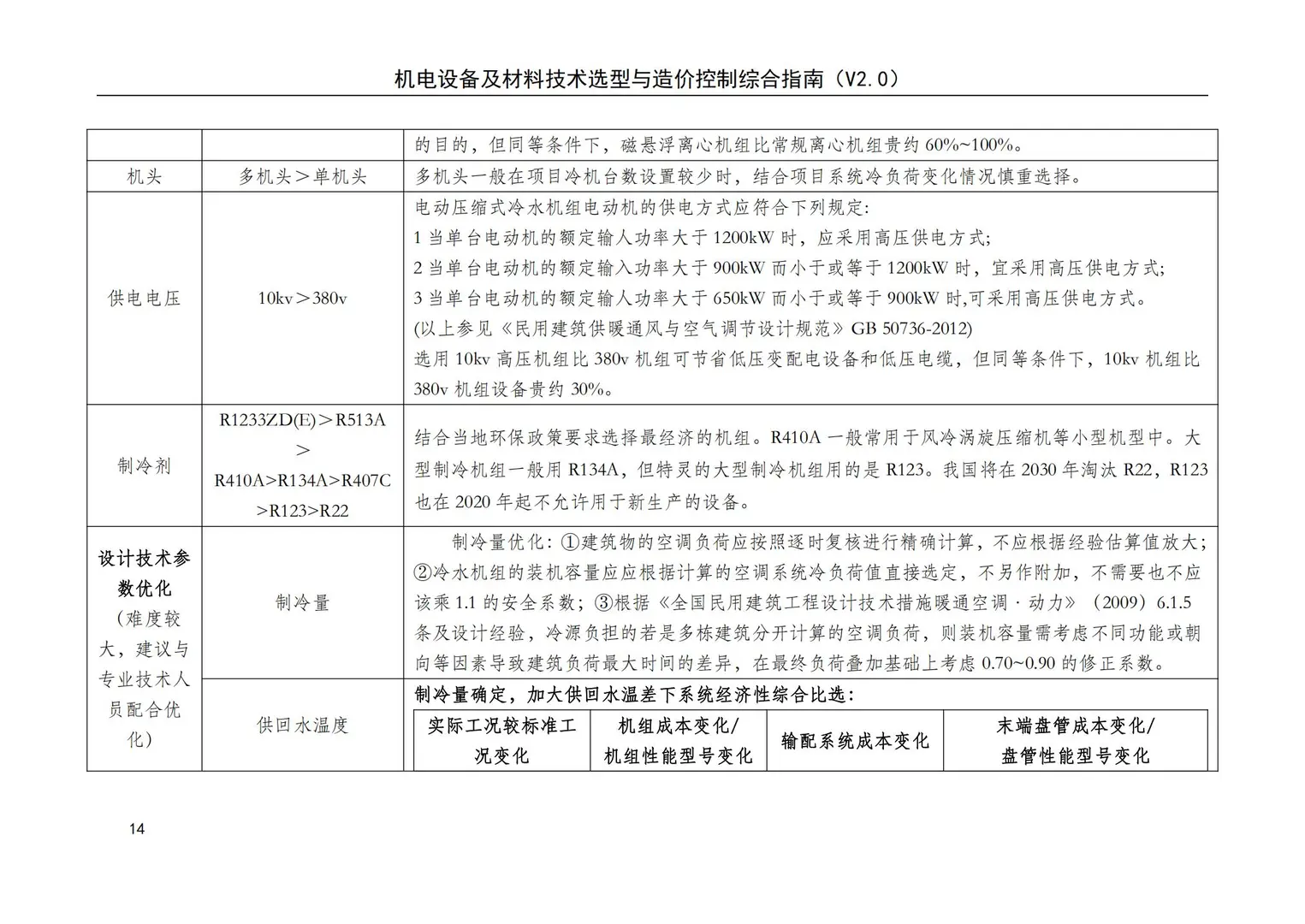 机电设备及材料技术选型与造价控制