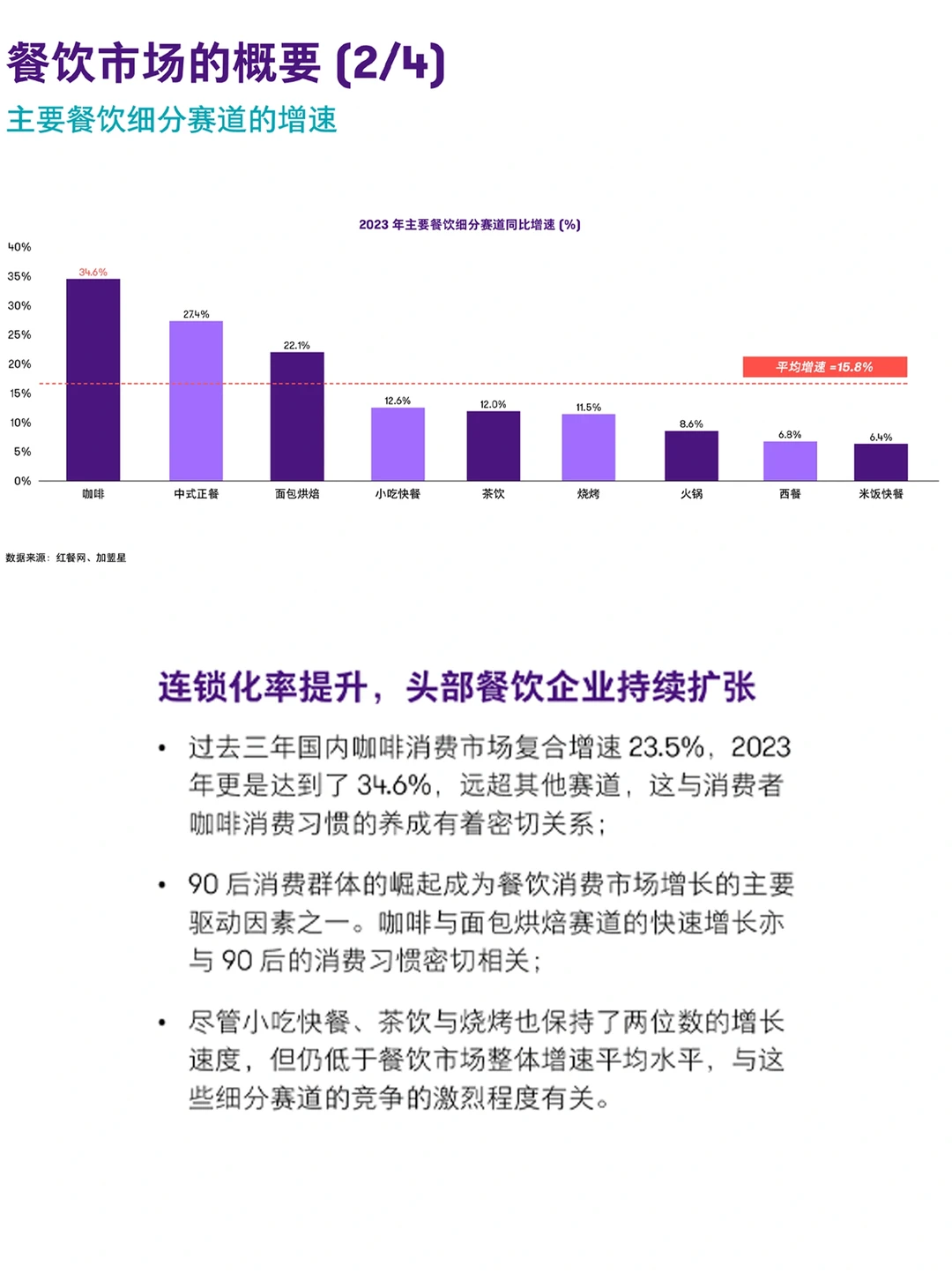 餐饮资料分享｜2024年餐饮行业趋势洞察报告