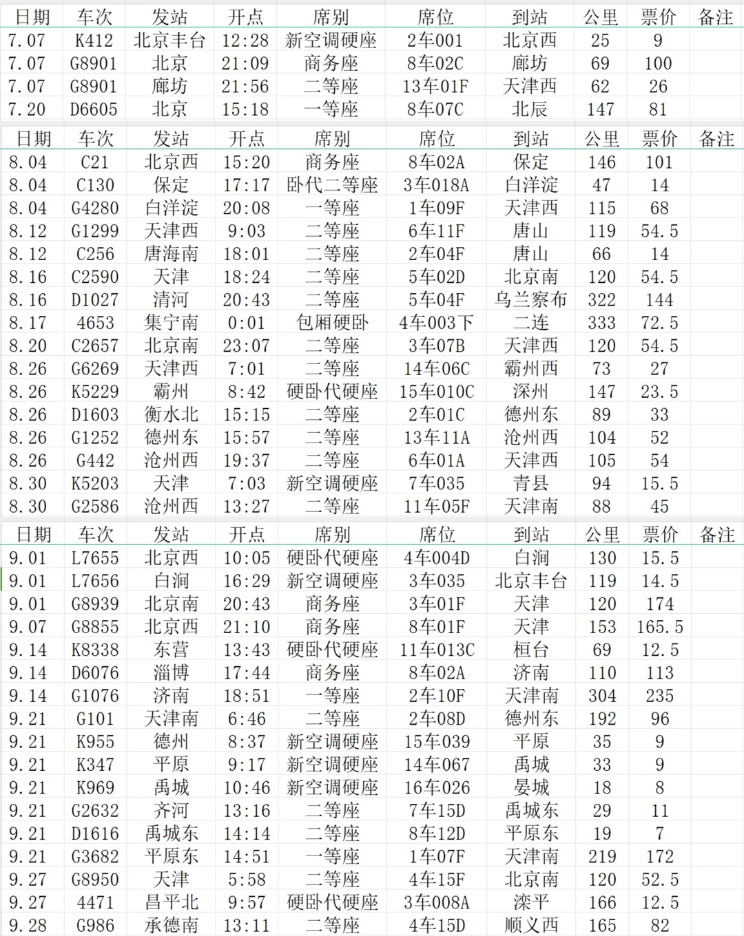 一个火车迷的一年