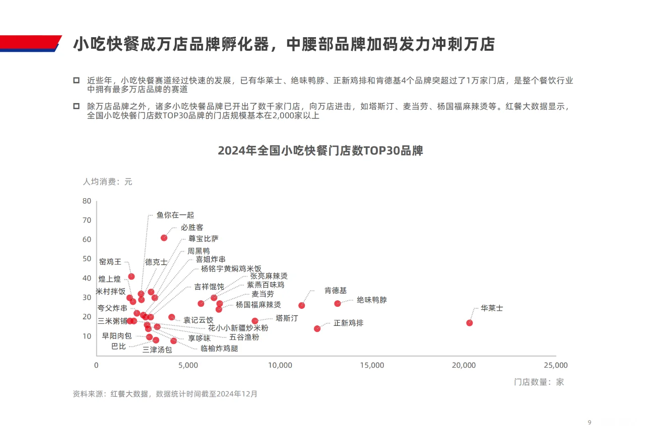 ? 2024 小吃快餐行业发展趋势