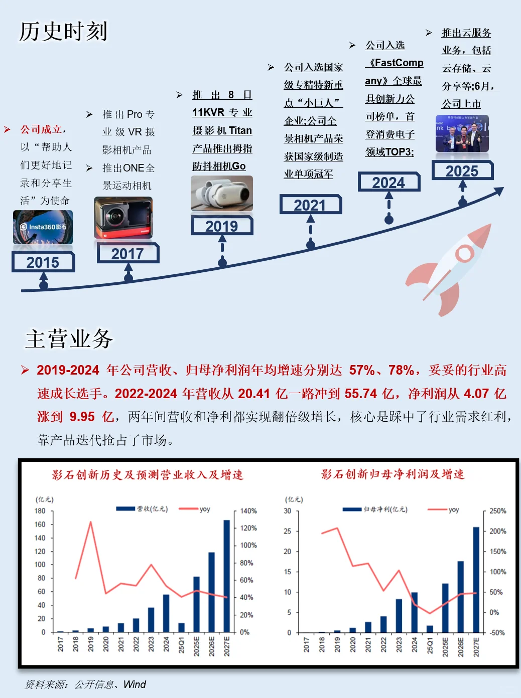 一天吃透一家上市公司：影石创新