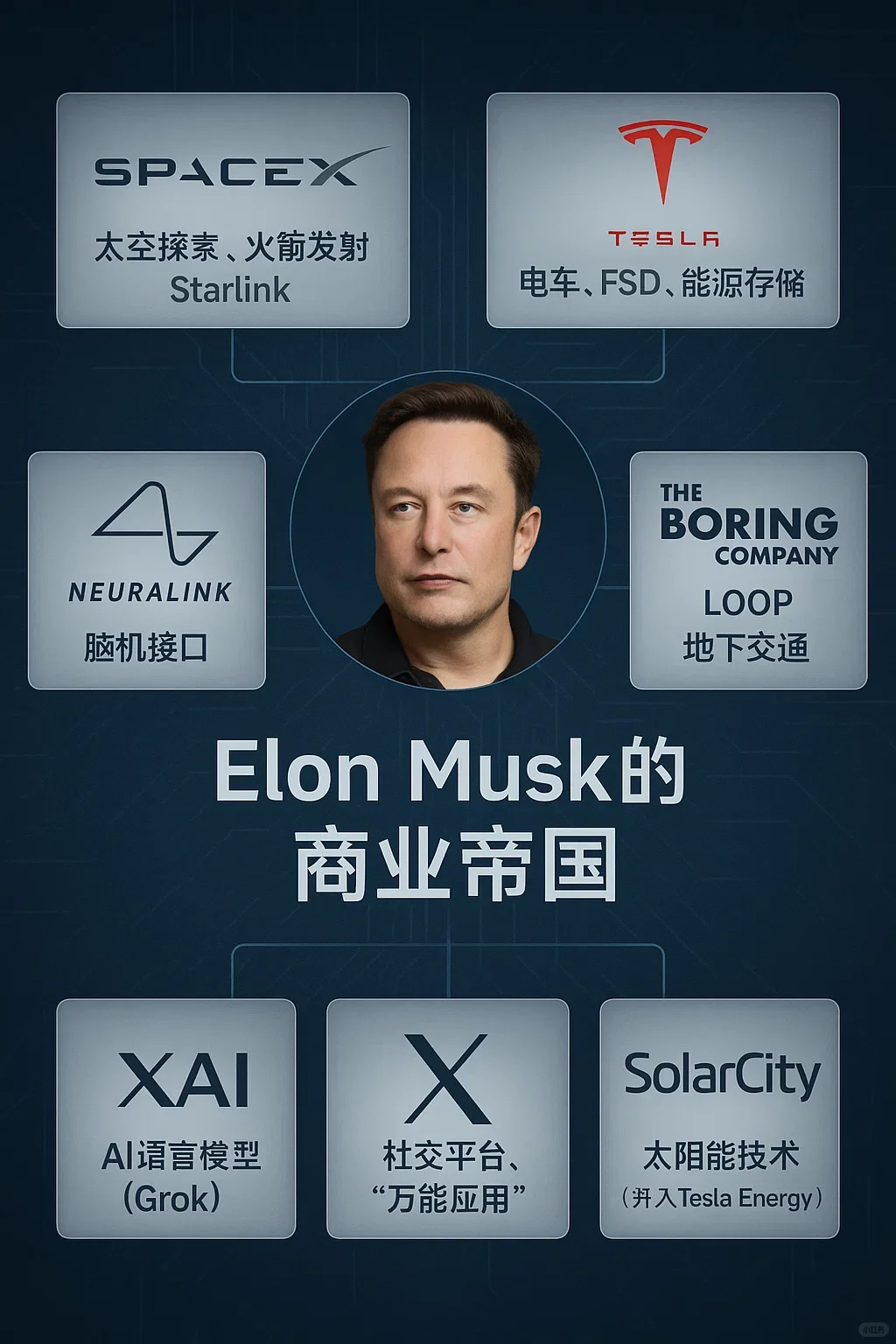 ?总结：马斯克的7大公司?