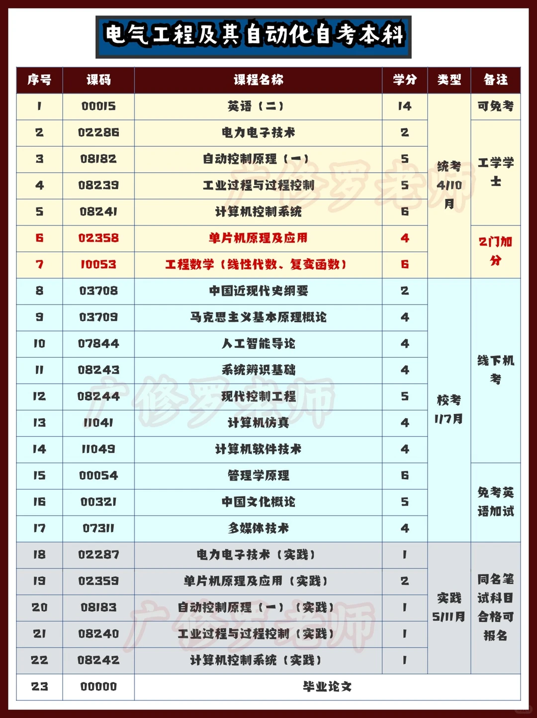 机电一体化vs电气工程及其自动化，怎么选？