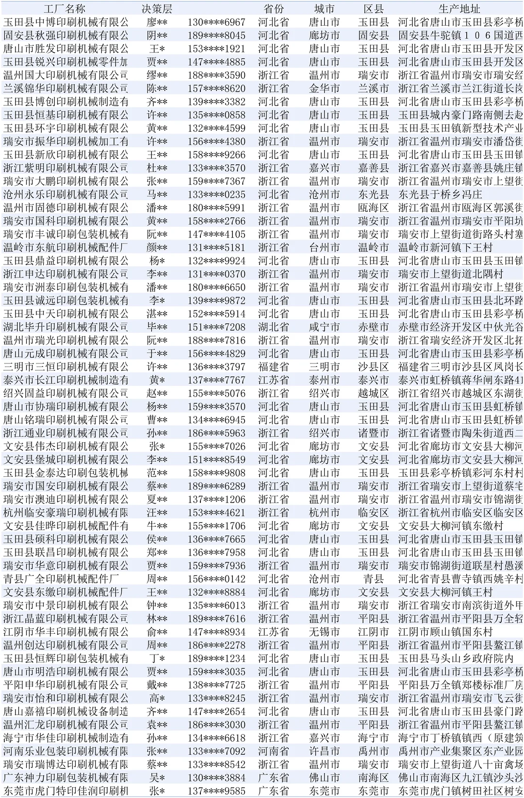 印刷机械全国最新工厂厂家资料大全