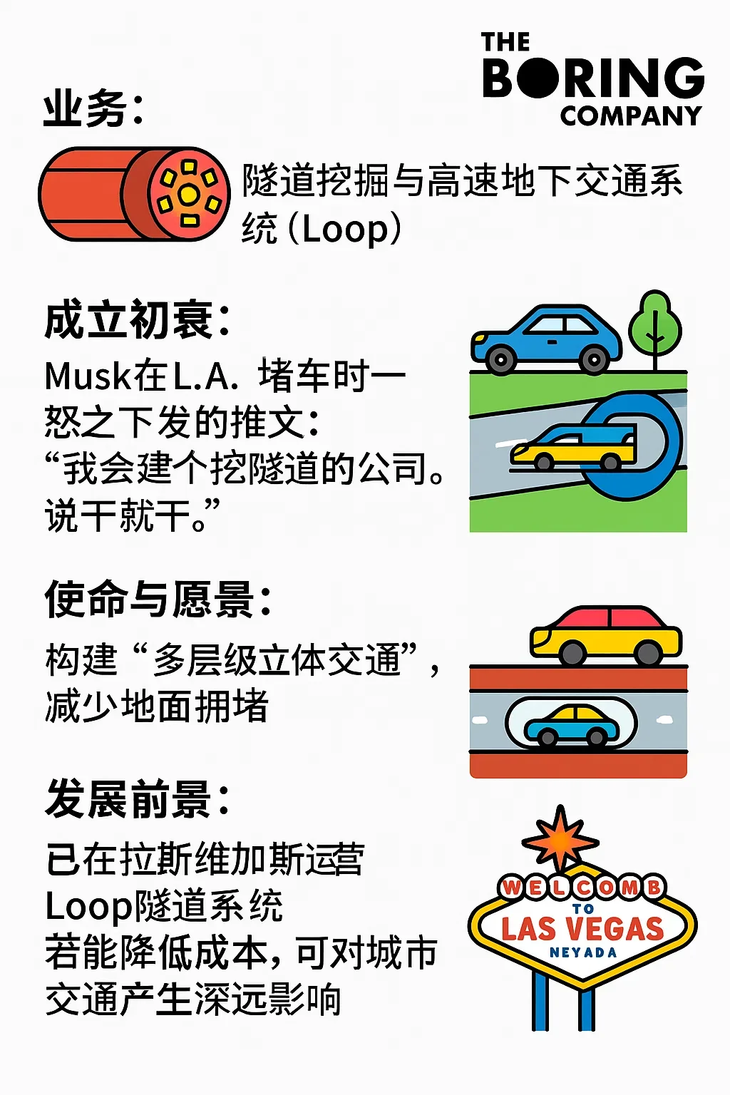 ?总结：马斯克的7大公司?