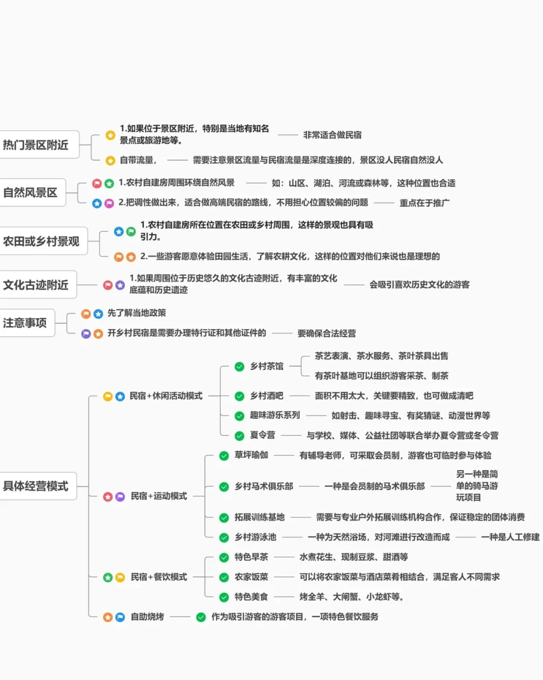 乡村民宿运营模式