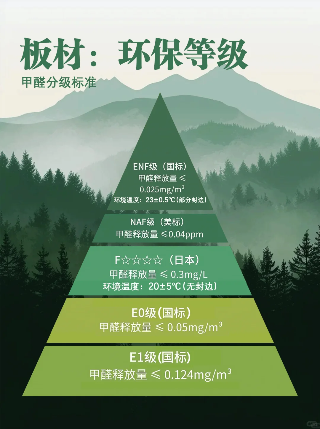 0甲醛？关于环保等级，看这一篇就够了！?