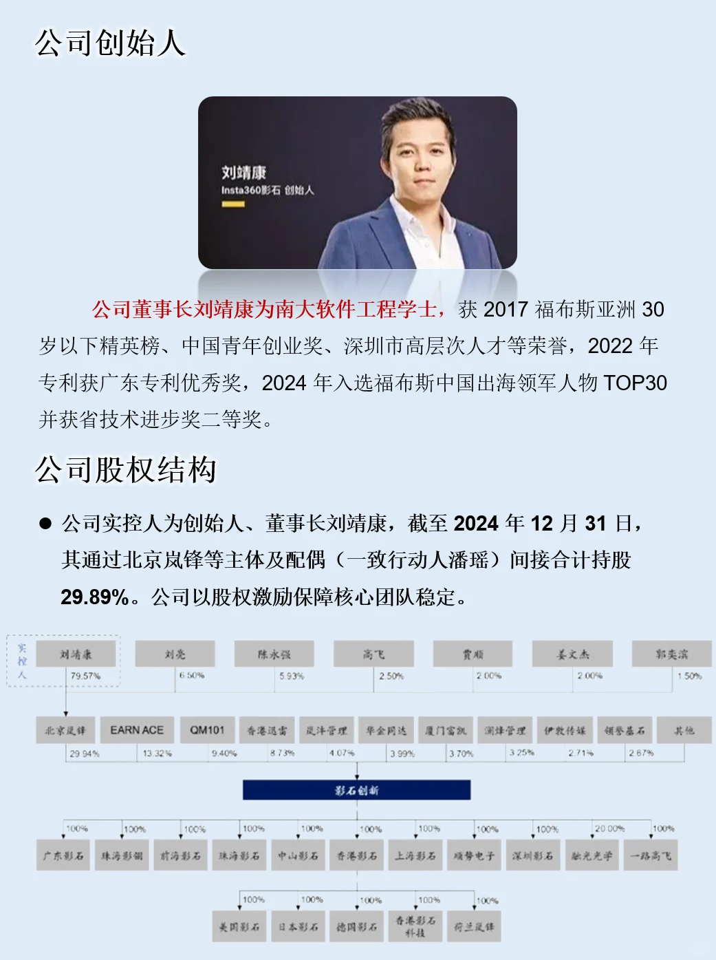 一天吃透一家上市公司：影石创新