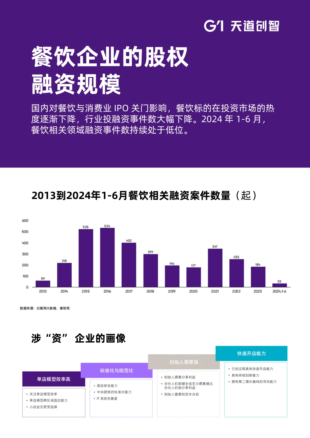 2025年餐饮业新趋势