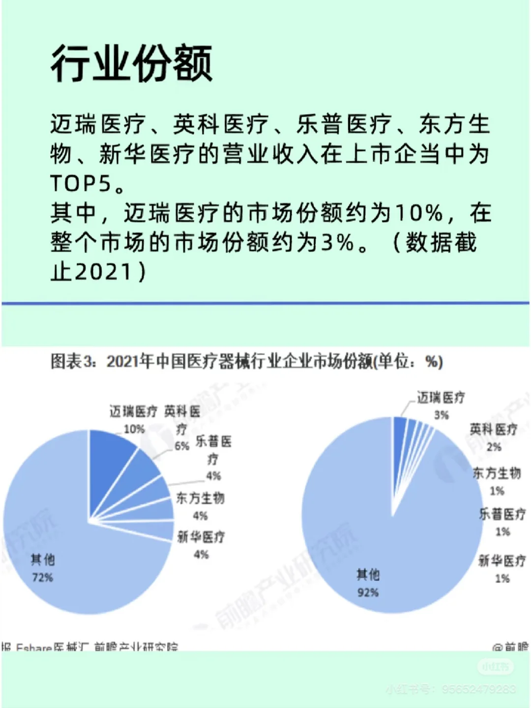 2025一篇了解一个行业之医疗器械