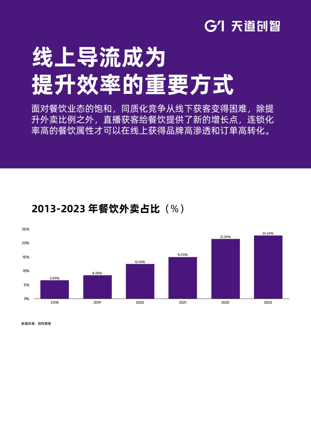 2025年餐饮业新趋势