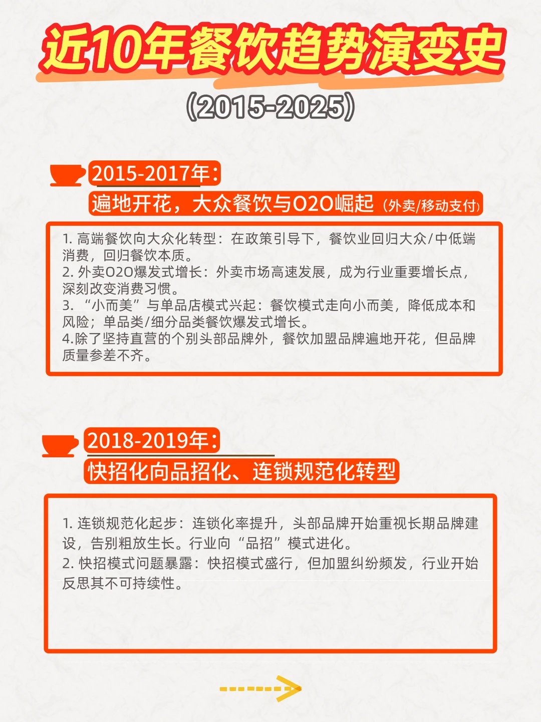 一篇说清！近10年餐饮趋势演变史！2015-2025