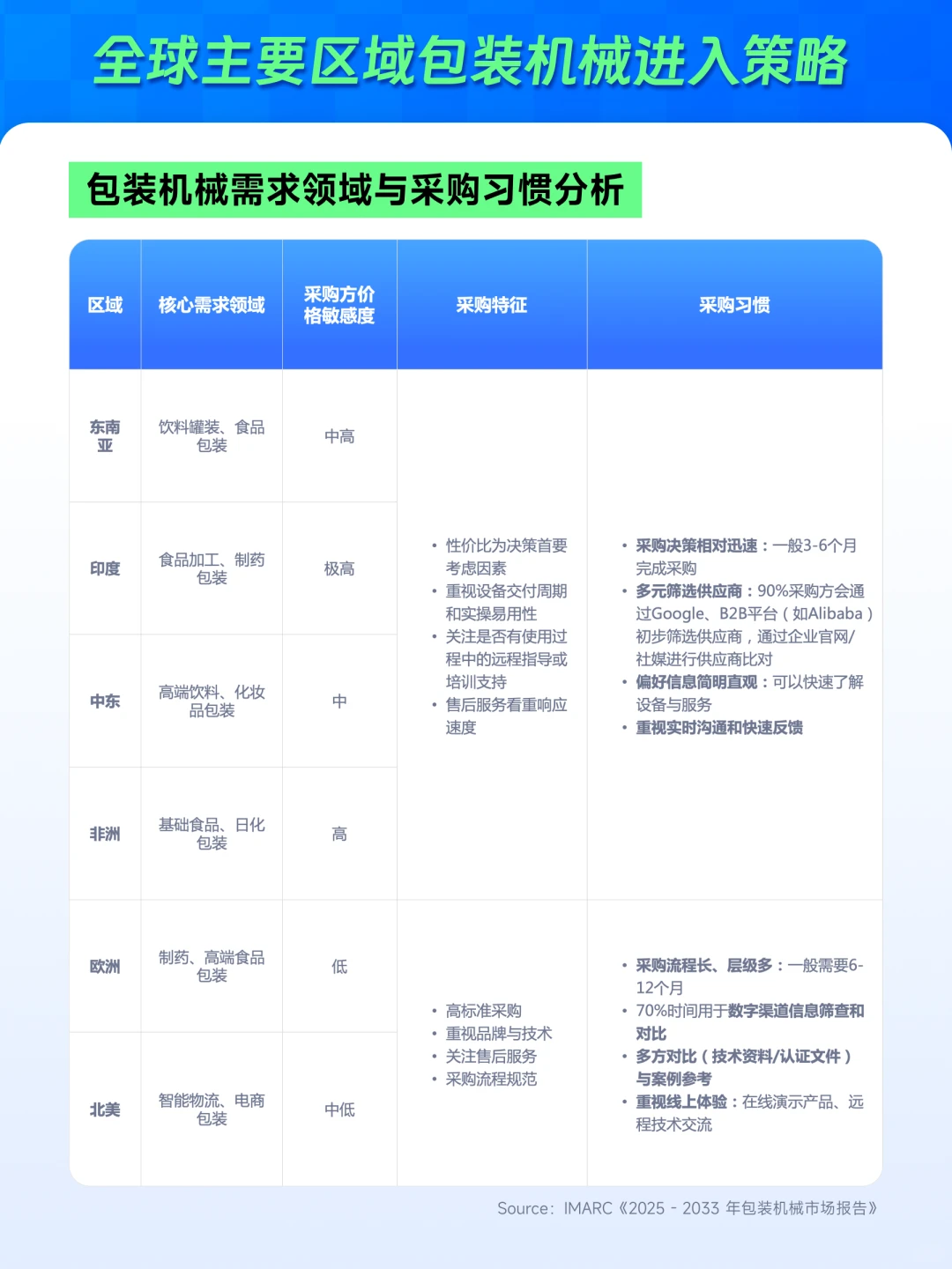 包装机械出海指南?用独立站撬动全球市场