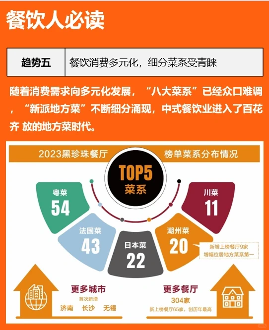 2023餐饮五大趋势?行业洞察?干货分享