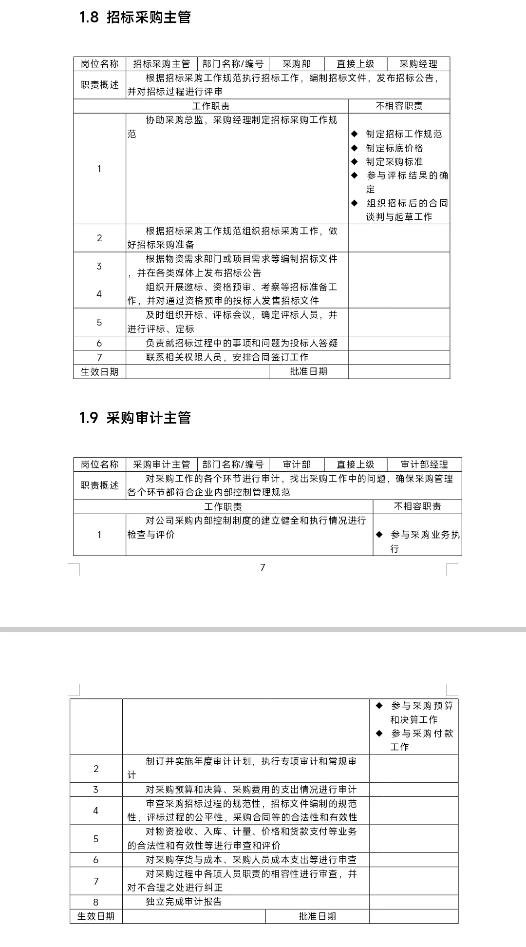 难怪能当采购总监，看看人家这采购管理制度