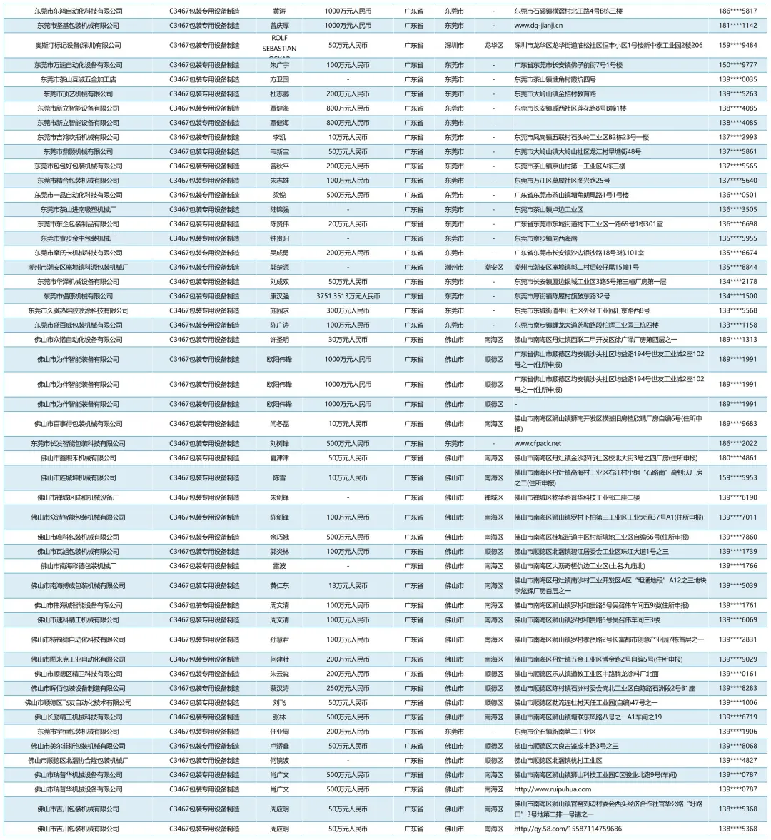 包装机械设备工厂厂家企业名单名录联系方式