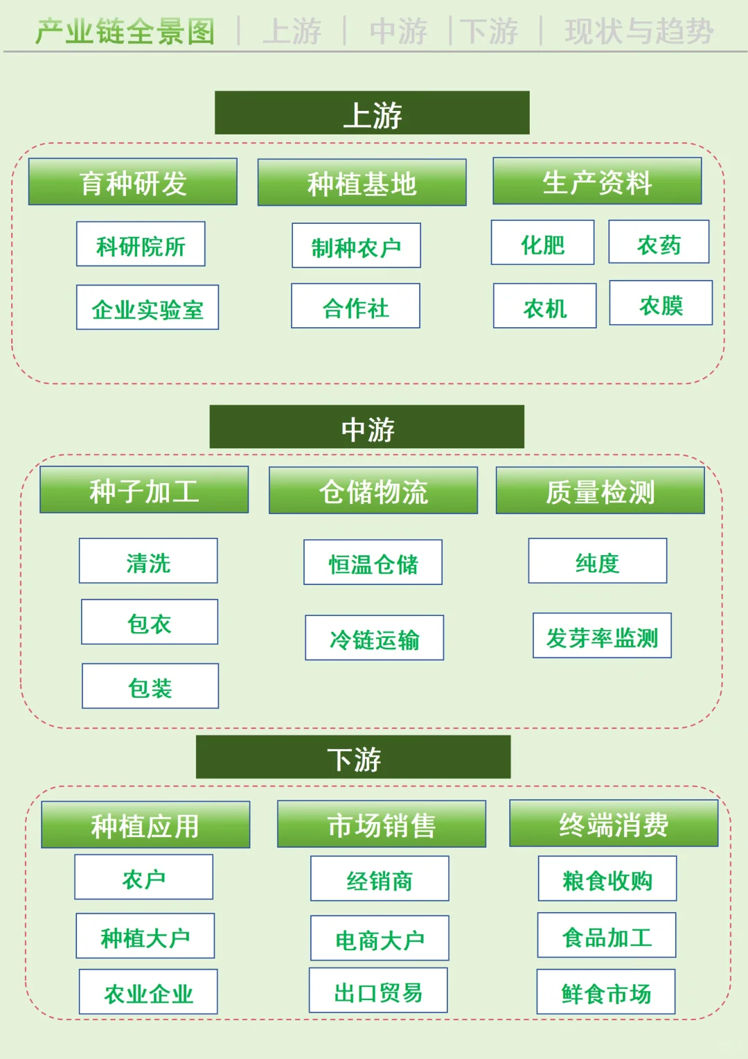 每天吃透一条广西产业链丨种业?