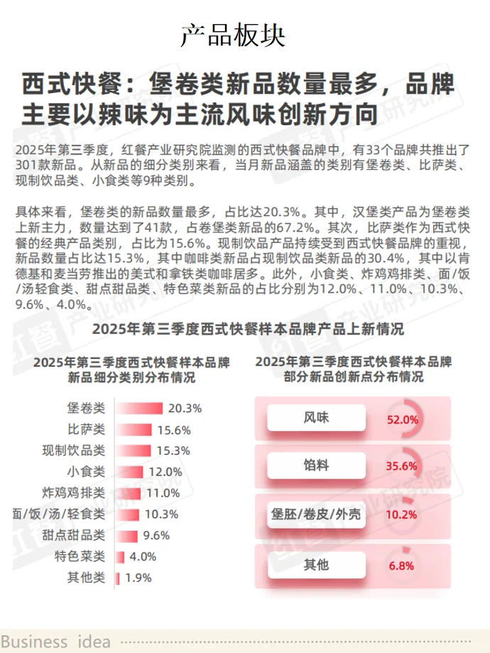 餐饮大数据来了！?