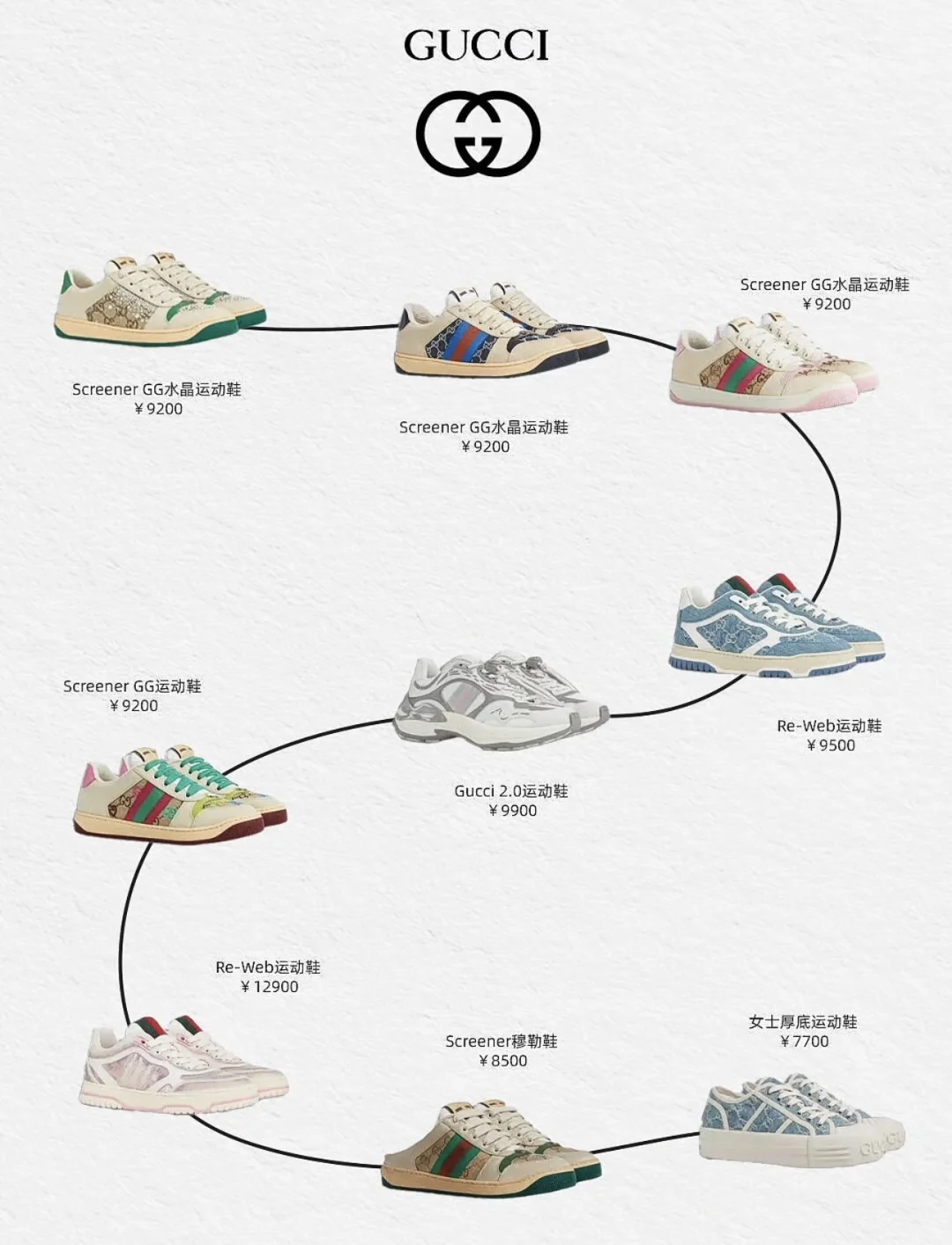 奢侈品热门运动鞋合集，哪双是鞋圈真顶流～