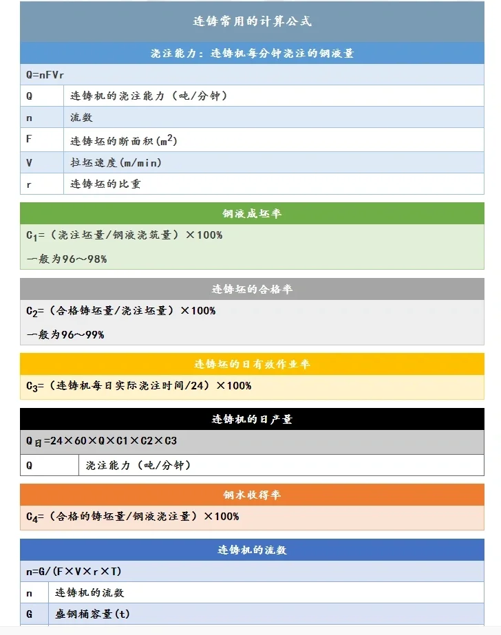 采购必知的钢材计算公式