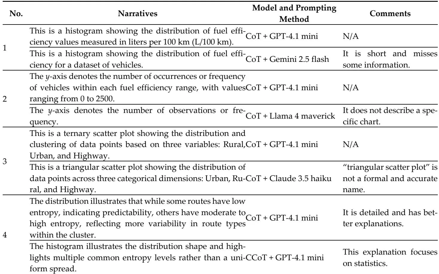公交省油新招！AI自动分析竟这么准
