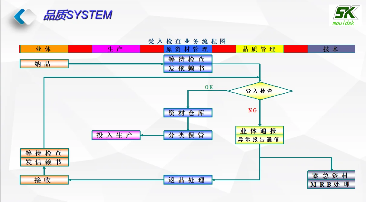 东莞市深科模具有限公司图文简介