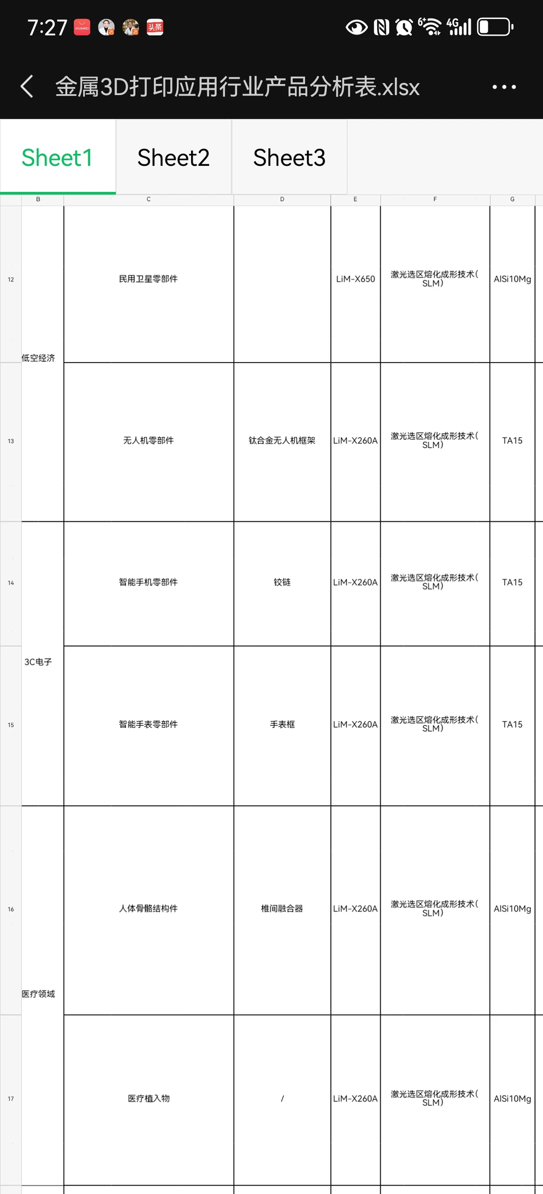 金属3D打印设备