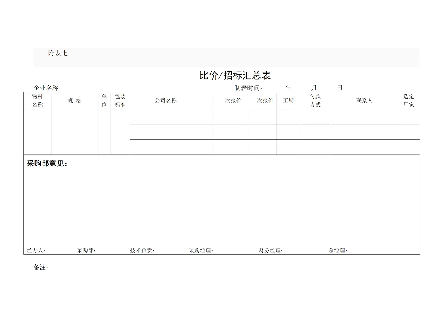 大厂的采购管理流程及办法