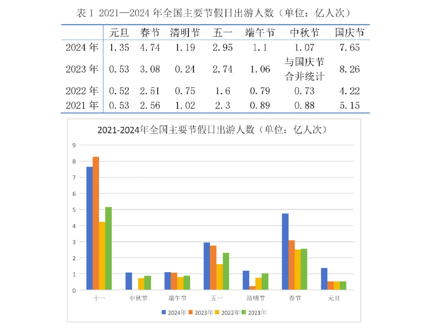29页报告|2024年中国休闲农业与乡村旅游研
