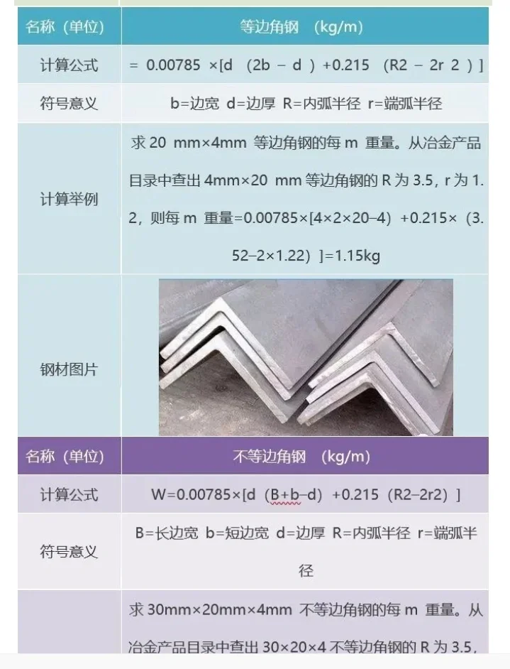 采购必知的钢材计算公式