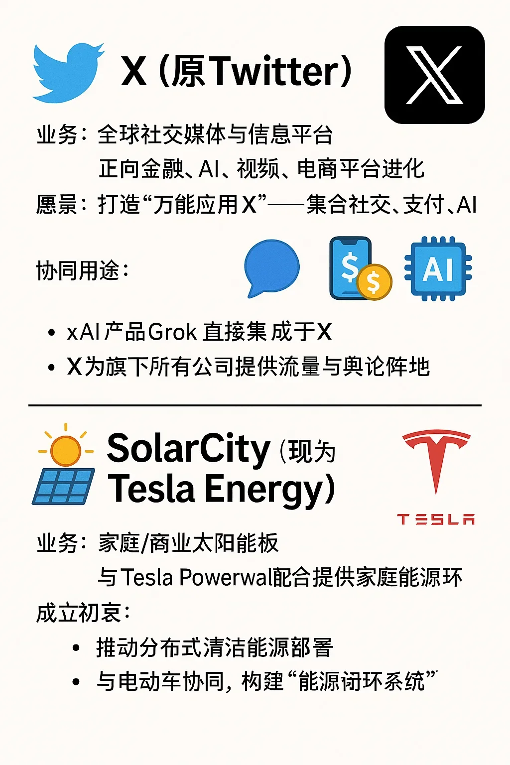 ?总结：马斯克的7大公司?