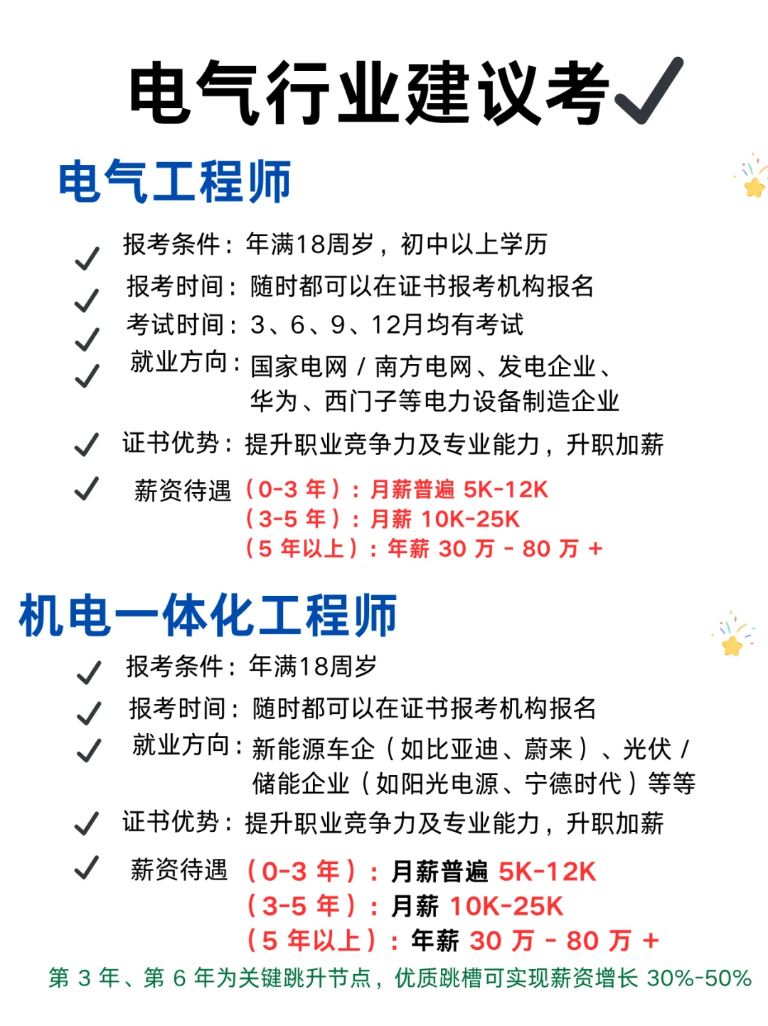 电气行业5大吃香证书?搞钱必看