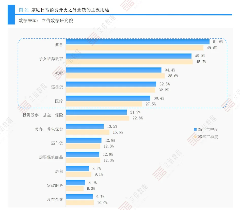 2025Q3消费意愿调查报告