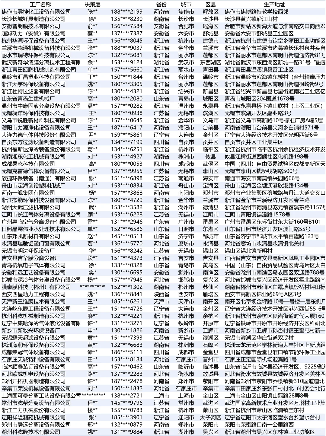 分离设备全国最新厂家资料在这里