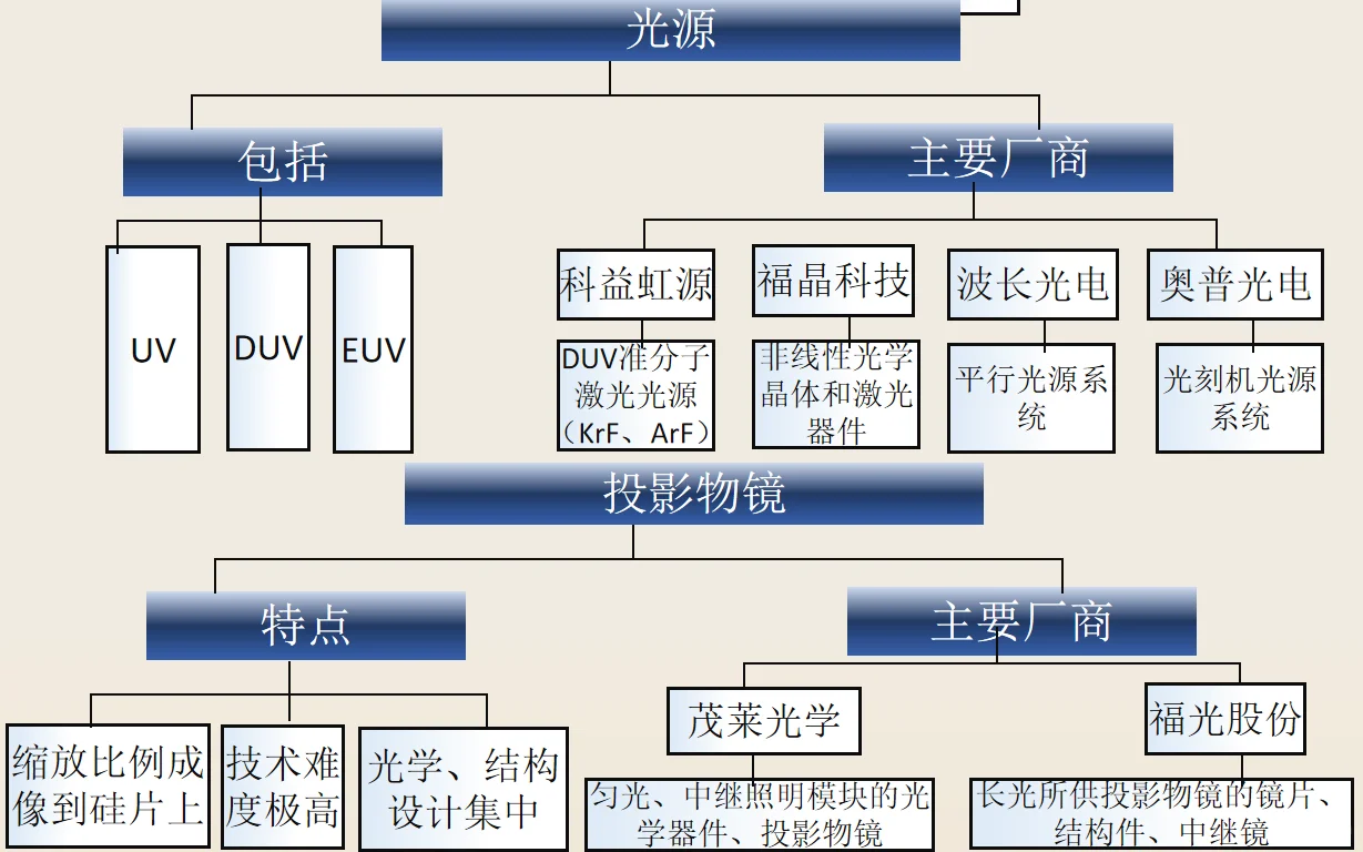 15.半导体设备
