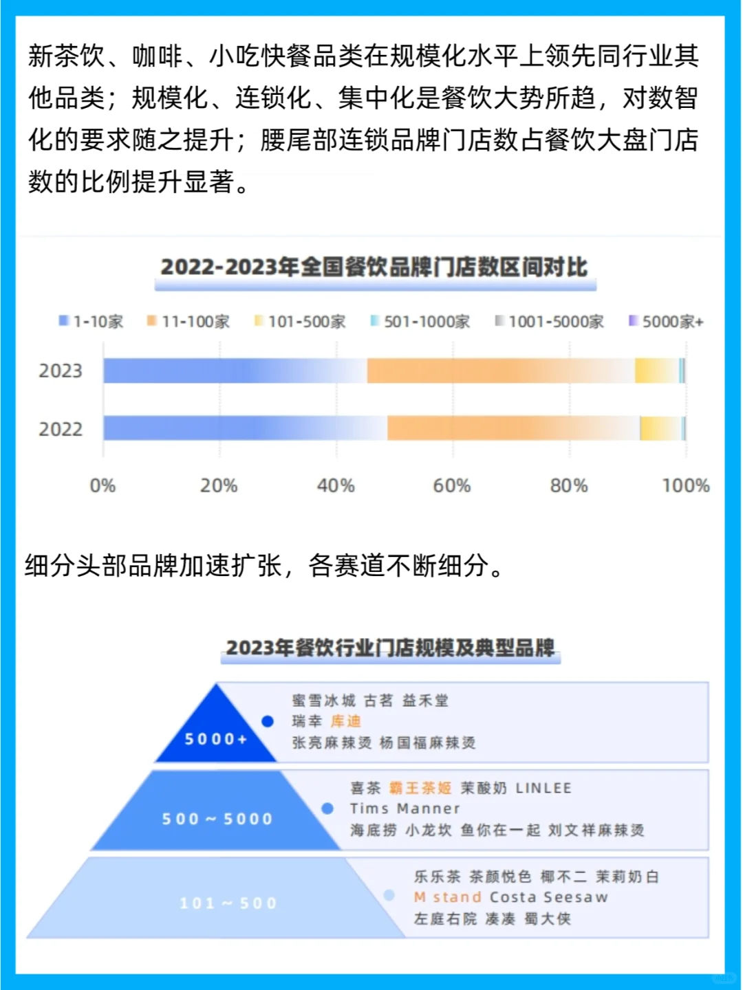 行业报告 | 2023餐饮行业四大品类开店报告