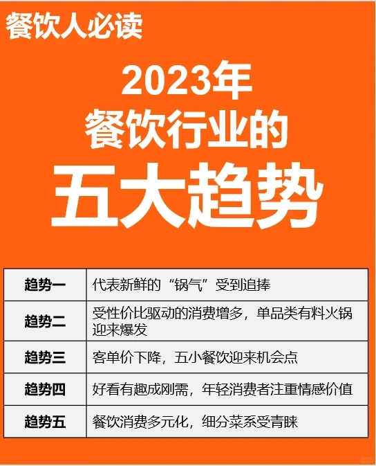 2023餐饮五大趋势?行业洞察?干货分享